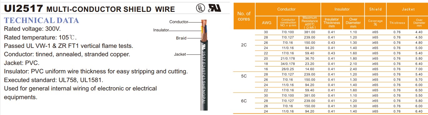 UL2517(pic1)