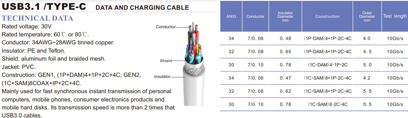 USB3.1(pic1)