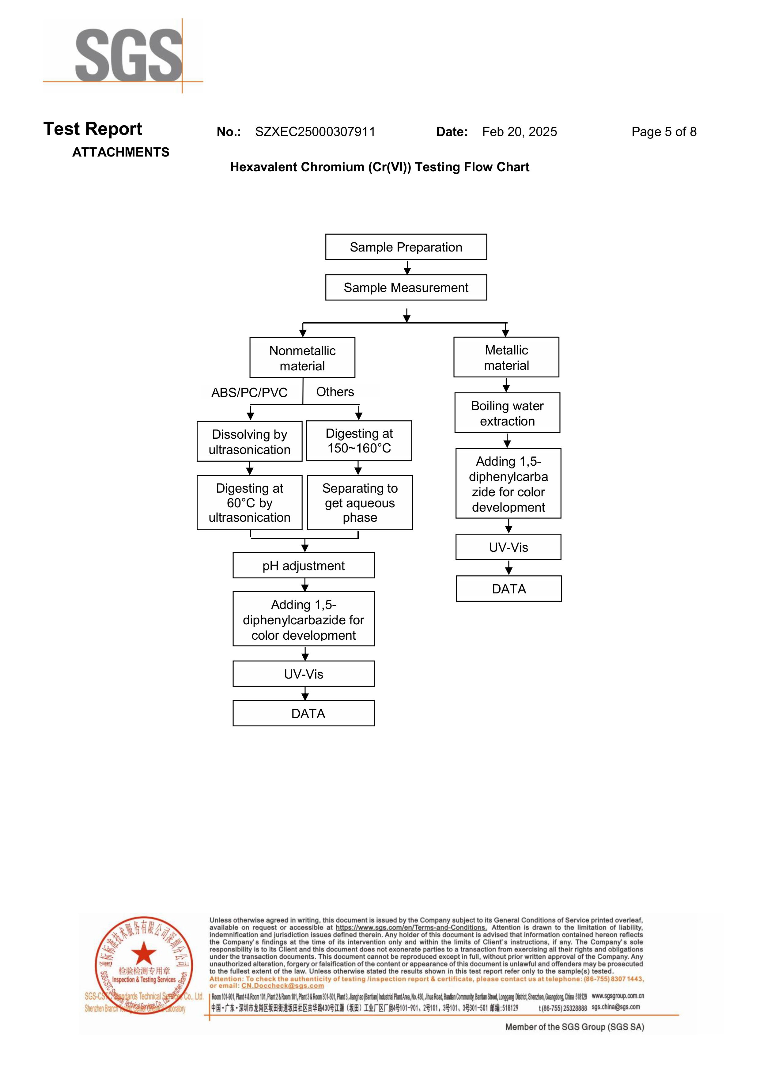 PVC WIRE ROHS2.0 2025.02.20-图片-4.jpg