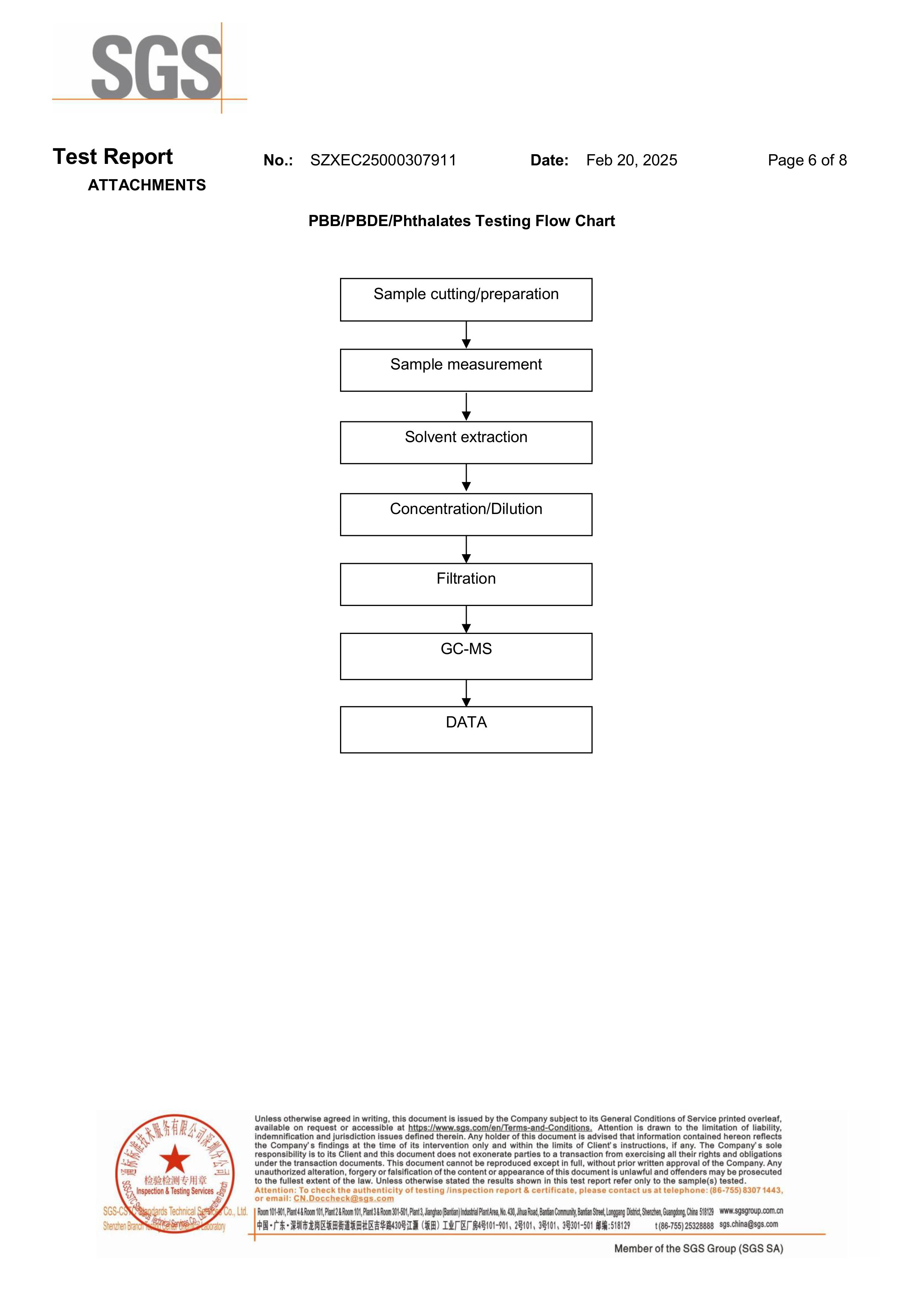 PVC WIRE ROHS2.0 2025.02.20-图片-5.jpg