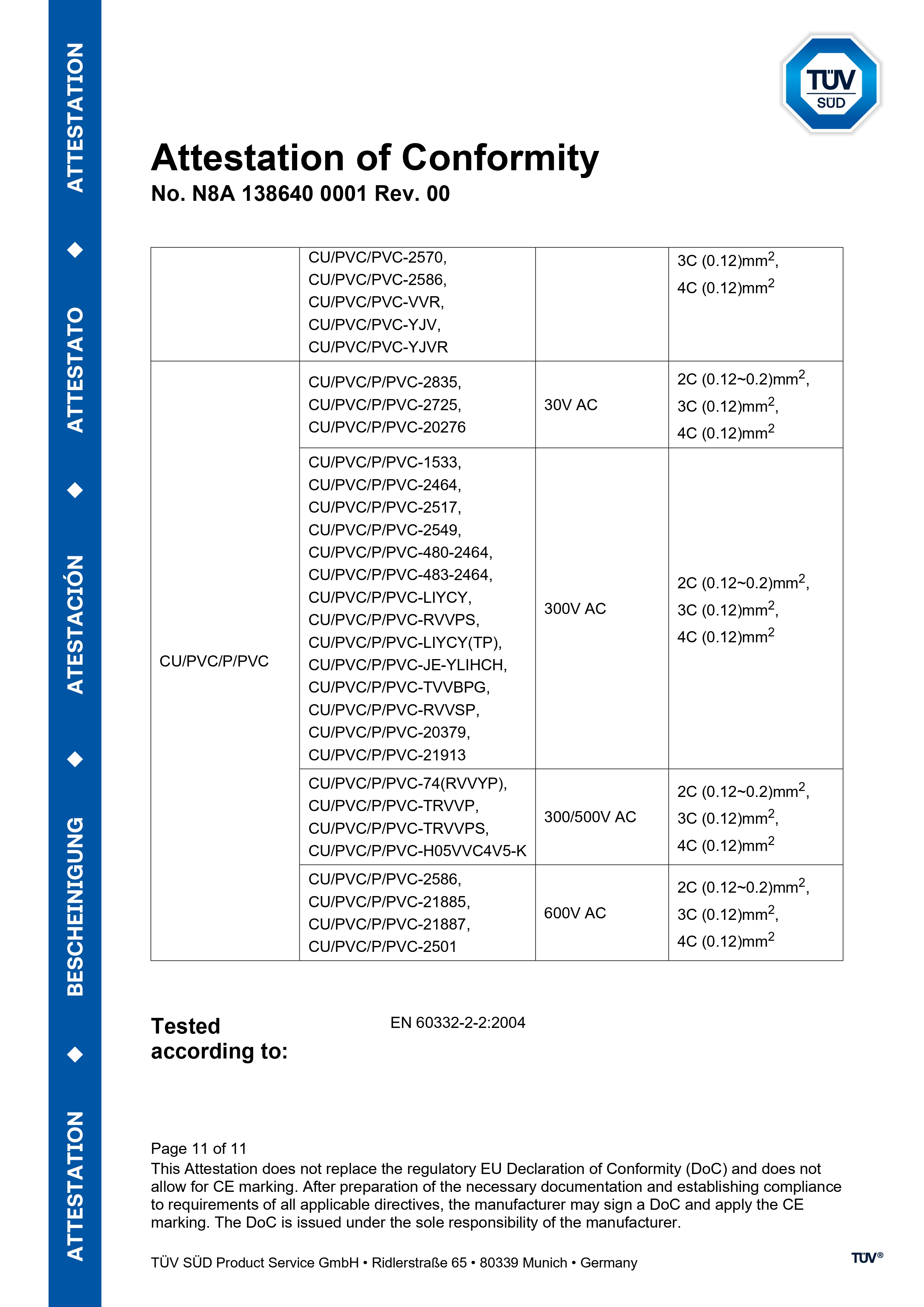CE No. N8A 138640 0001  PVC WIRE&CABLE(pic12)