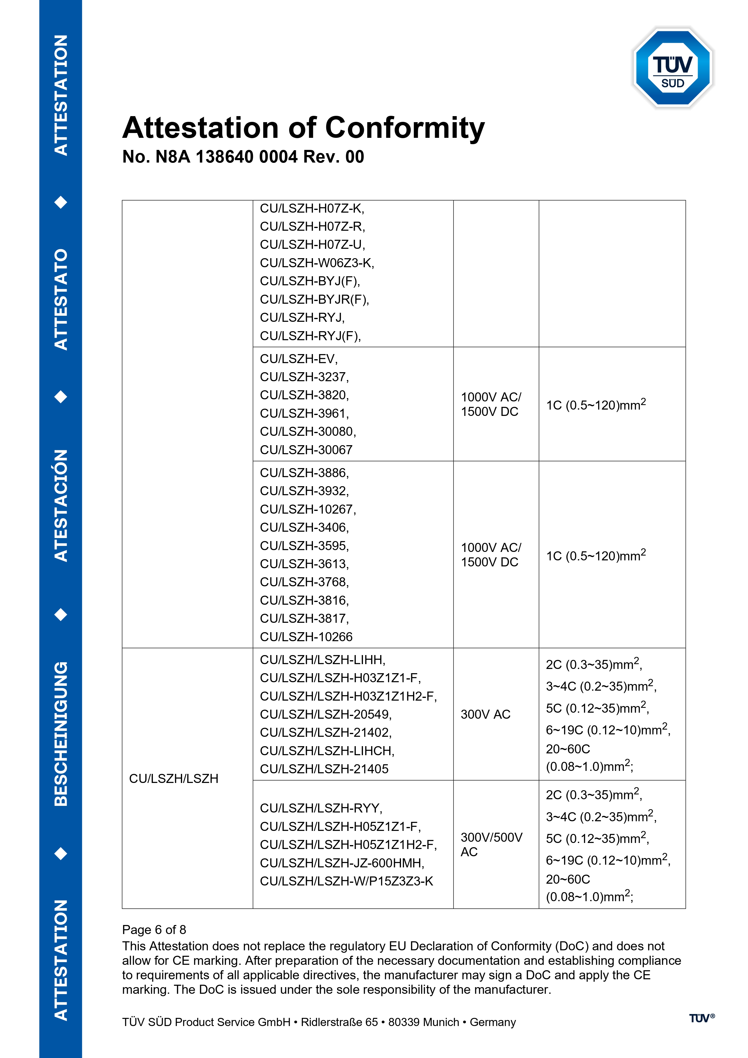 CE No. N8A 138640 0004 XLPE WIRE&CABLE(pic7)