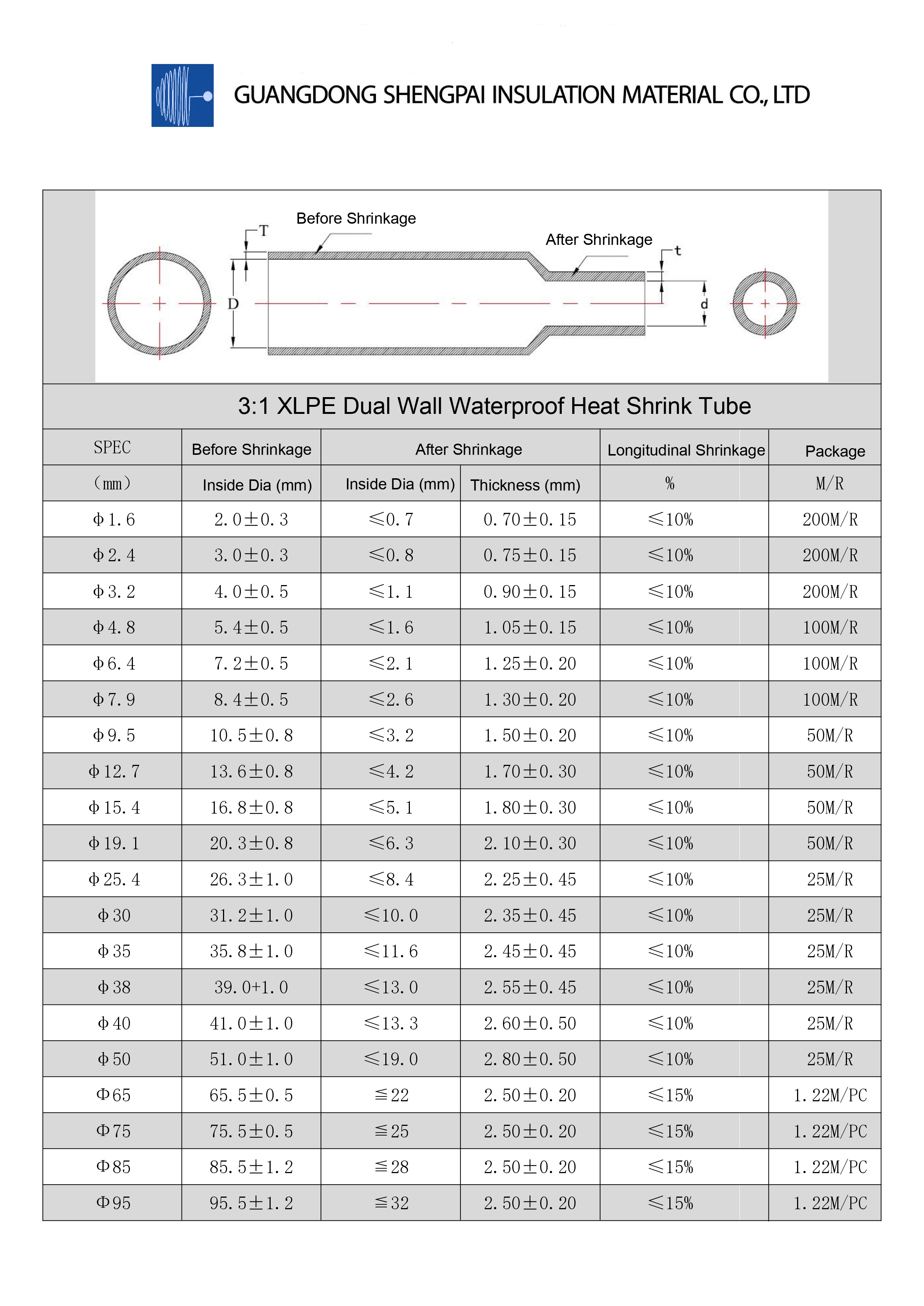 3:1 XLPE Dual Wall Waterproof Heat Shrink Tube(pic2)