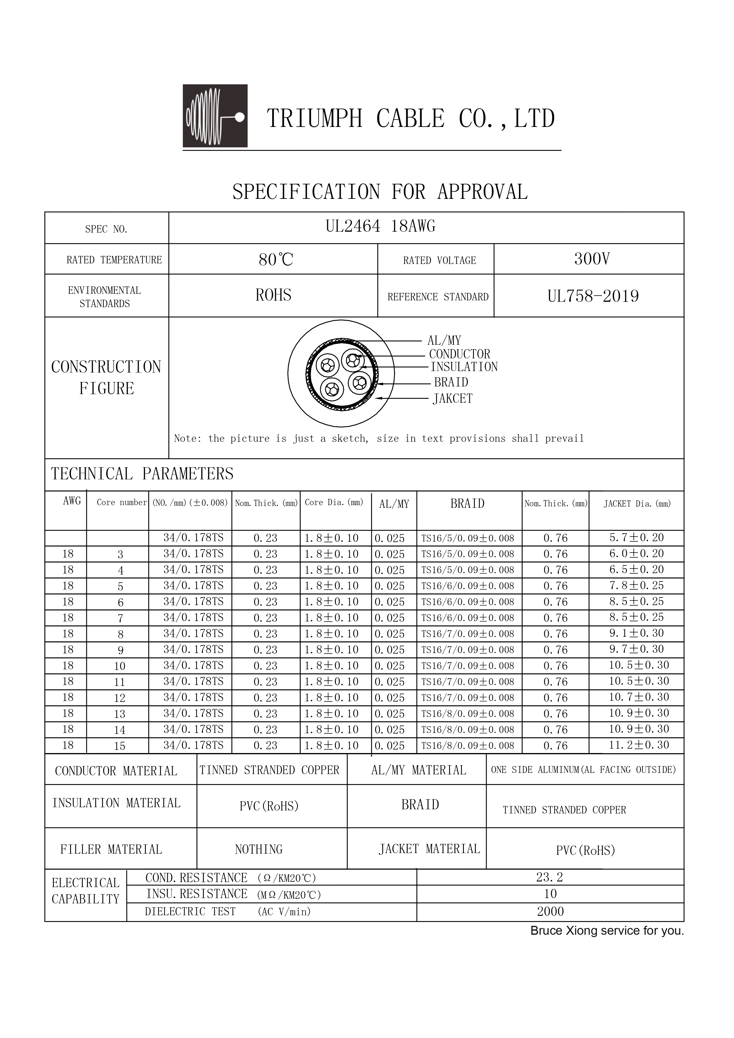 UL2464 | TRIUMPH CABLE - Technical Data Sheet(pic1)