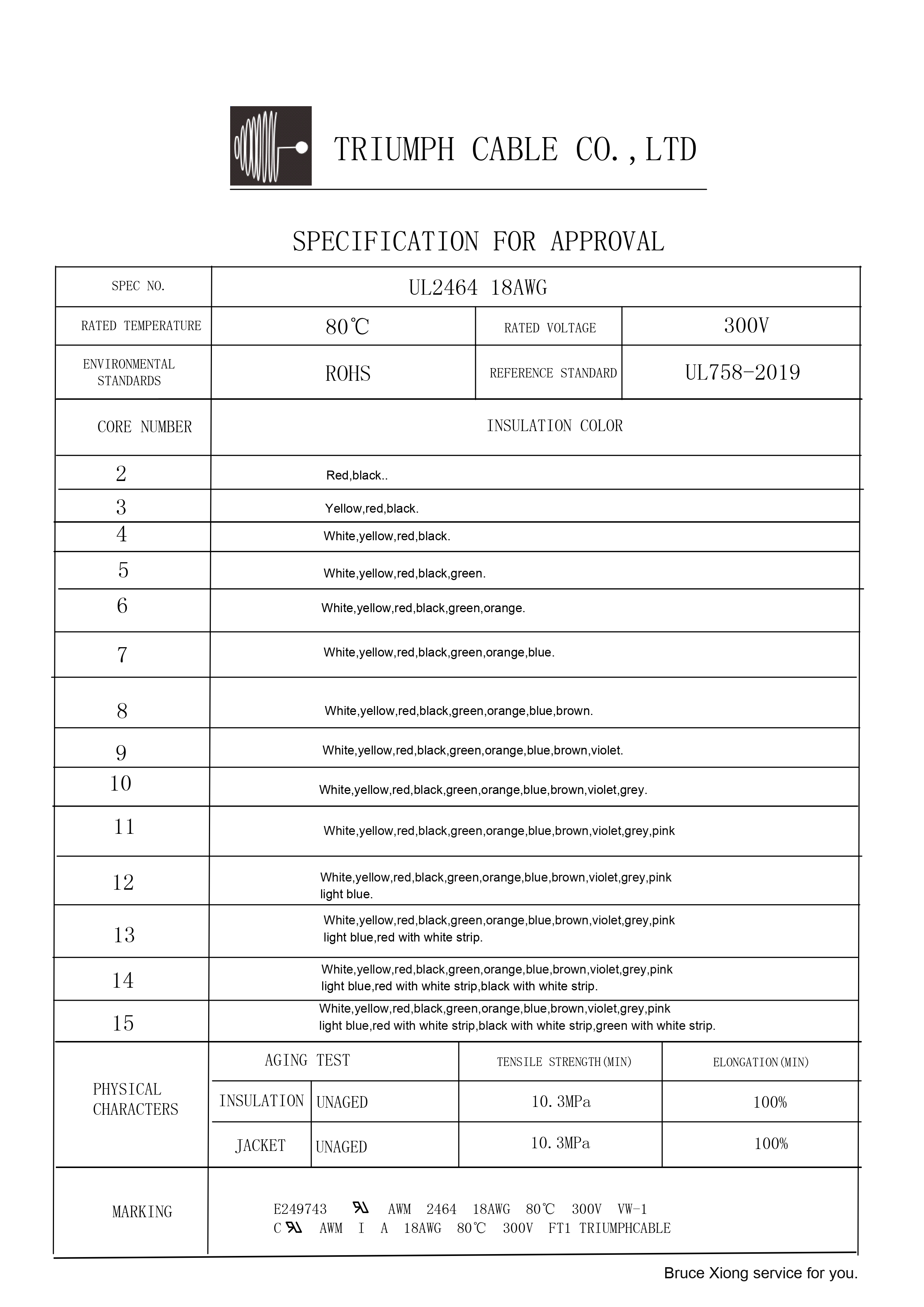 UL2464 | TRIUMPH CABLE - Technical Data Sheet(pic2)