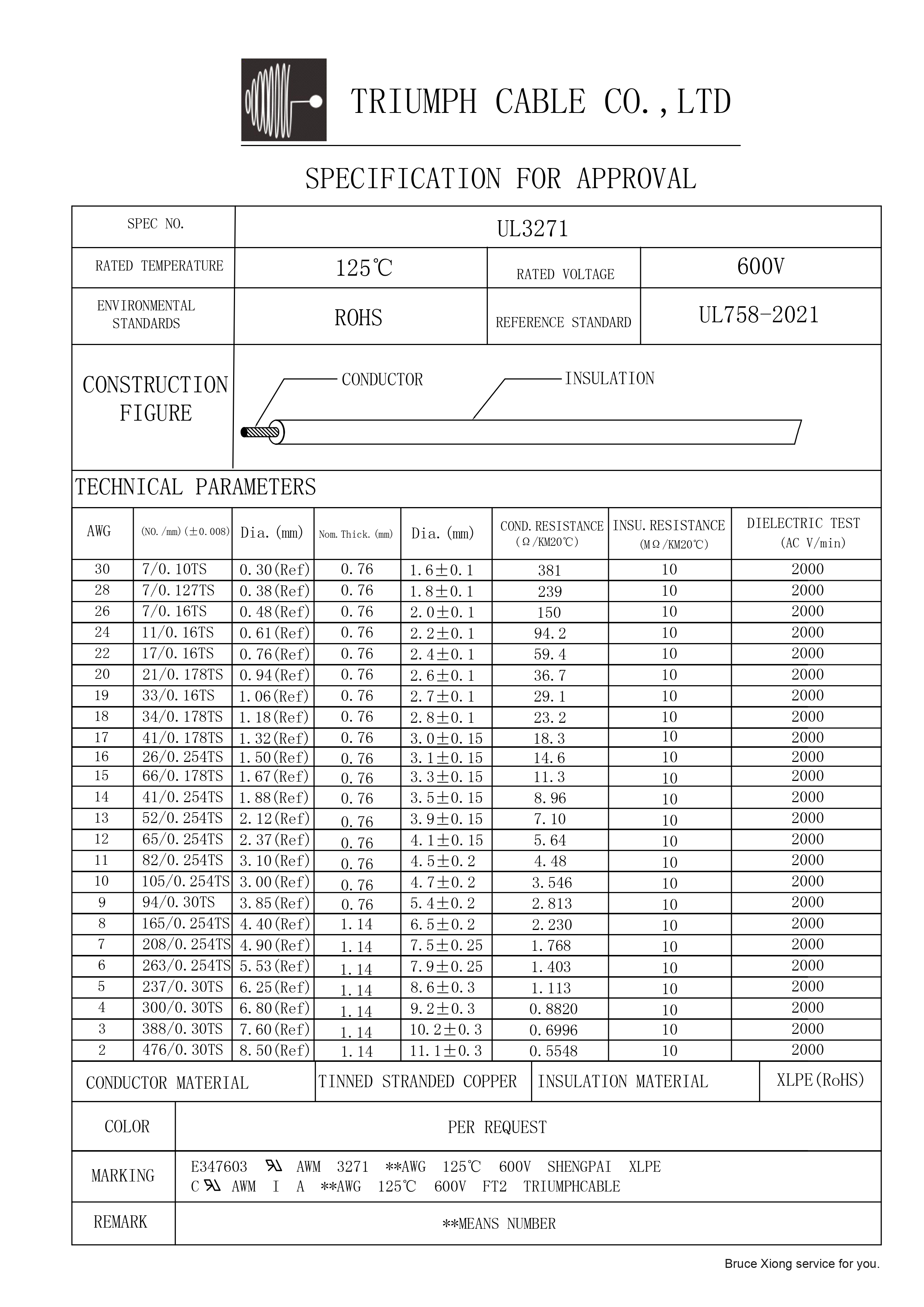 UL3271 | TRIUMPH CABLE-Technical Data Sheet(pic1)