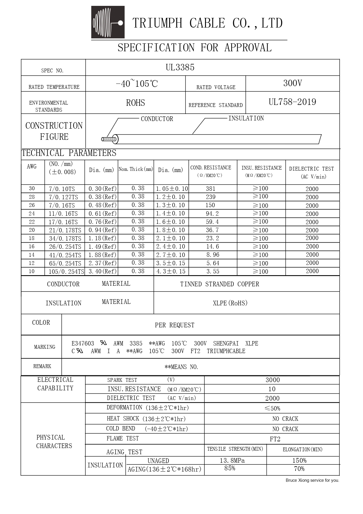 UL3385 | TRIUMPH CABLE-Technical Data Sheet(pic1)