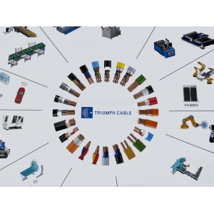 How to select the appropriate 